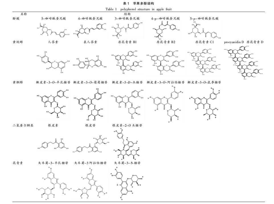 apple polyphenol structure